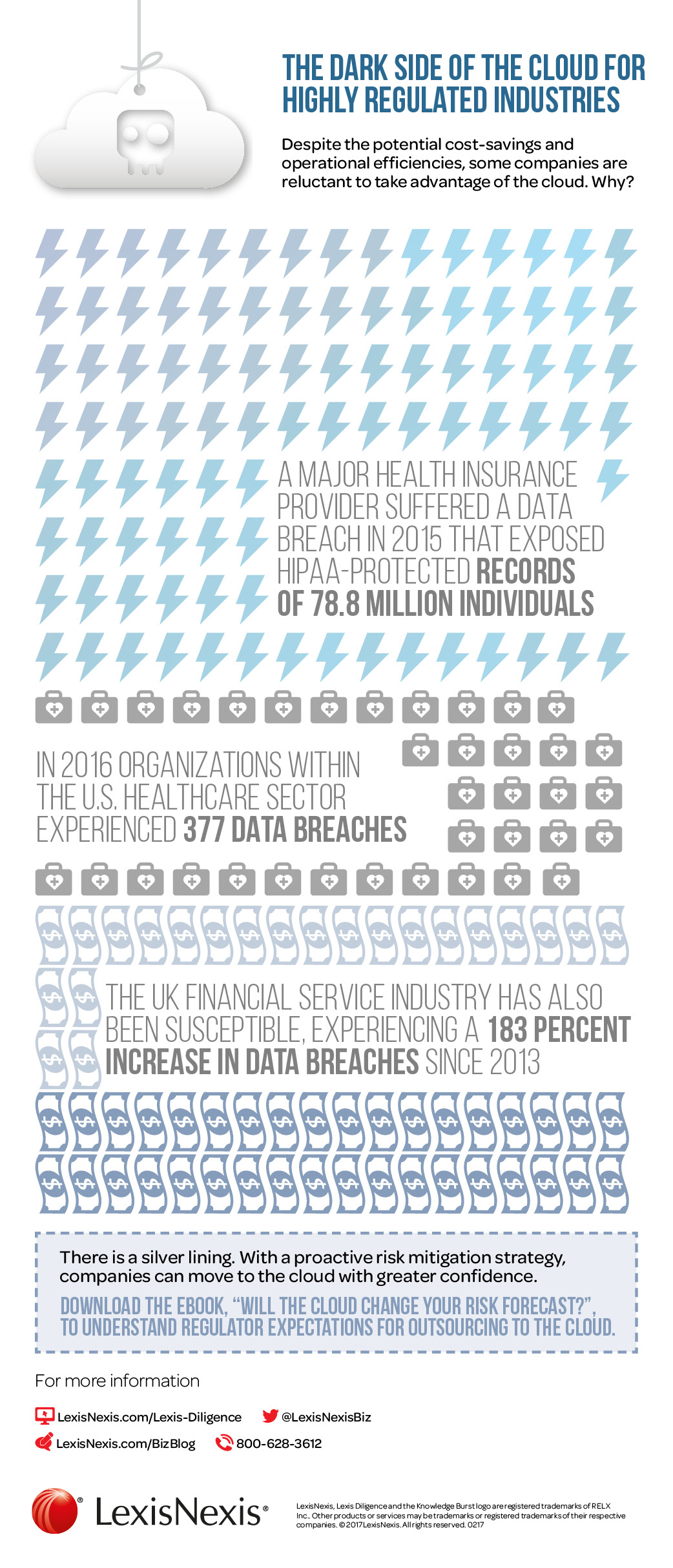 LxNx_Cloud-infographic1