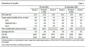 Afbeelding tabel Basel III