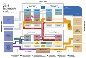 China shadow banking map - 2016 - FINAL