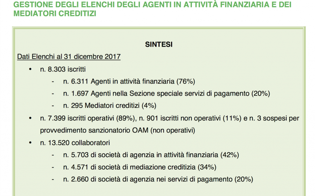 Agenti e mediatori creditizi 2017