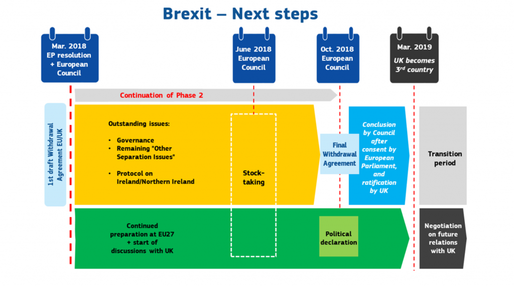 Brexit_Pianificazione 2017-2019