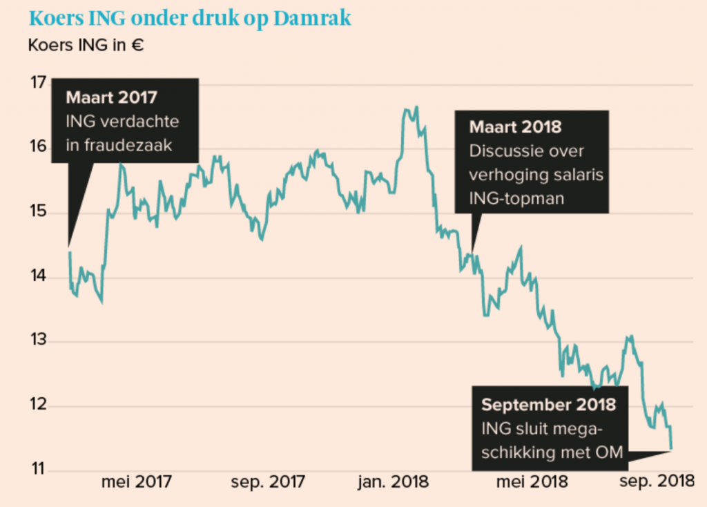 ING Quotazione