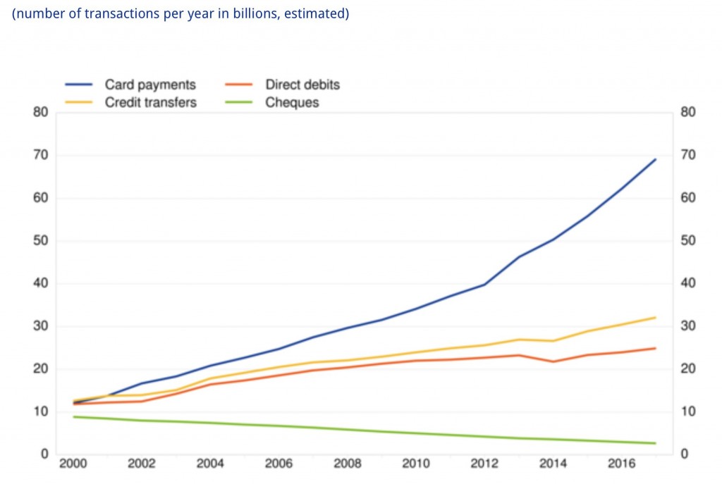 I pagamenti nella UE 2000-2017 ECB Press