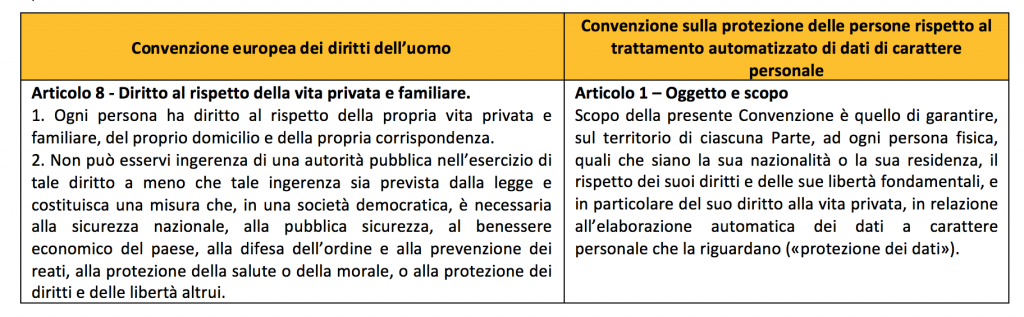 Principi in materia di Privacy