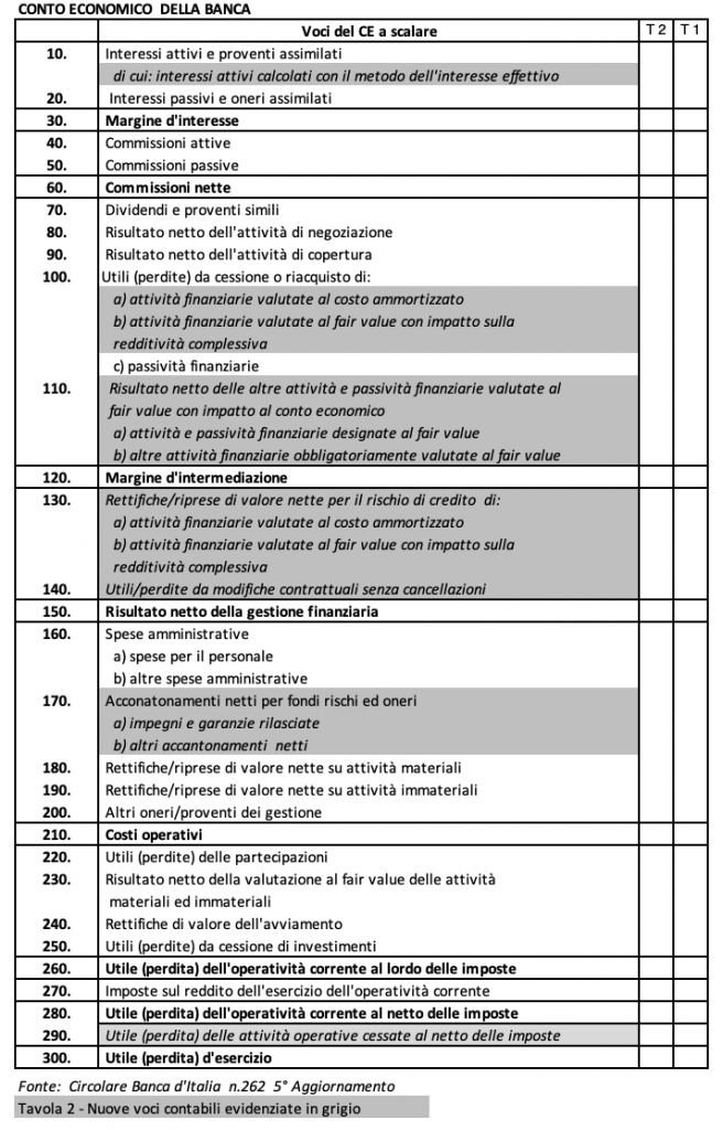 IFRS9 - CE